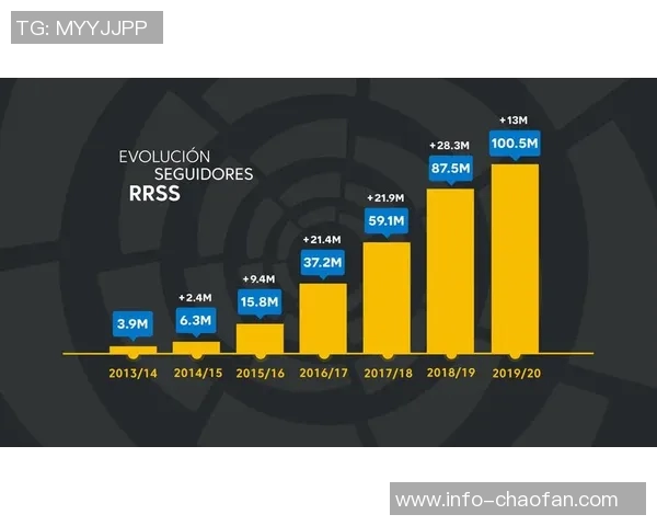 西甲国内转播权收入创新高达6135亿欧元同比增长9
